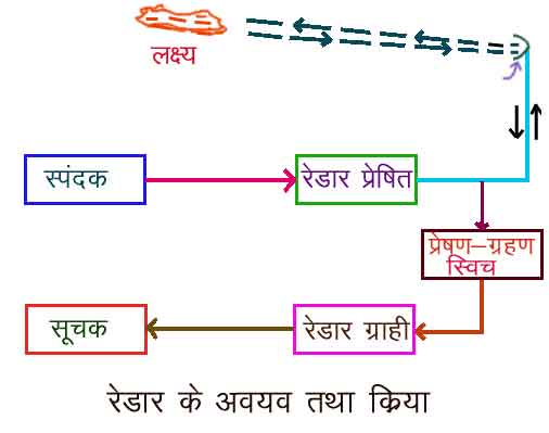 चित्र:Radar Launcher.jpg