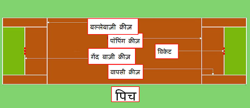 File:Cricket pitch.jpg