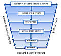 Thumbnail for version as of 13:40, 29 April 2011