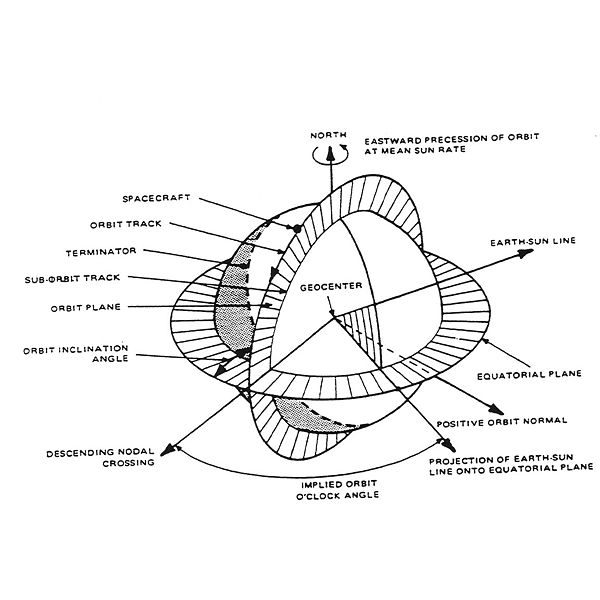 File:Sun-Synchronous-Orbit.jpg