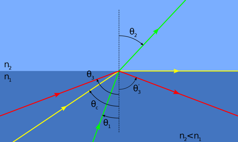 File:Total-Internal-Reflection.png