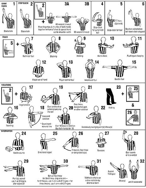 File:Basketball-Rules.jpg