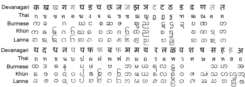 File:Devanagari-Tai-Burmese.png