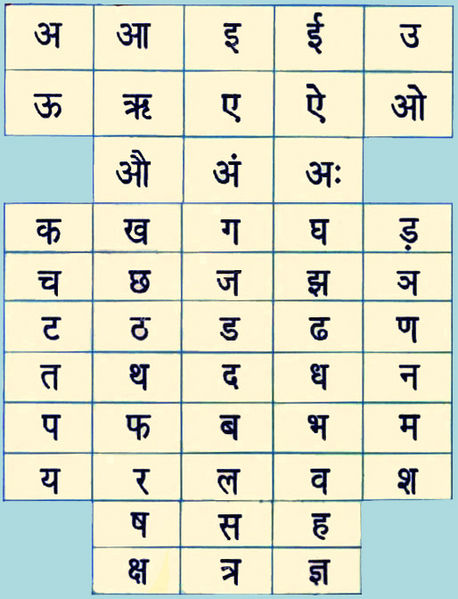 File:Hindi-Alphabhet.jpg