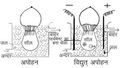 Thumbnail for version as of 11:56, 26 May 2018