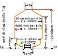 11:21, 13 फ़रवरी 2015 के संस्करण का थंबनेल संस्करण