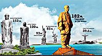 स्टैच्यू ऑफ़ यूनिटी (अभिकल्पित चित्र)