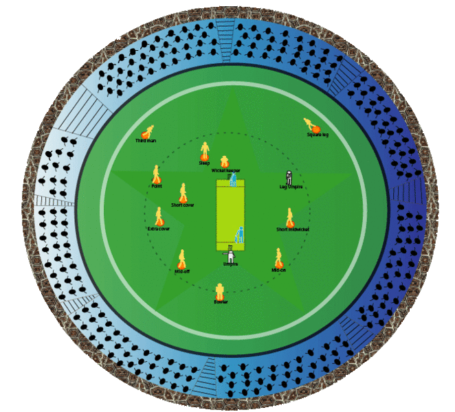 File:Cricket-Ground.gif
